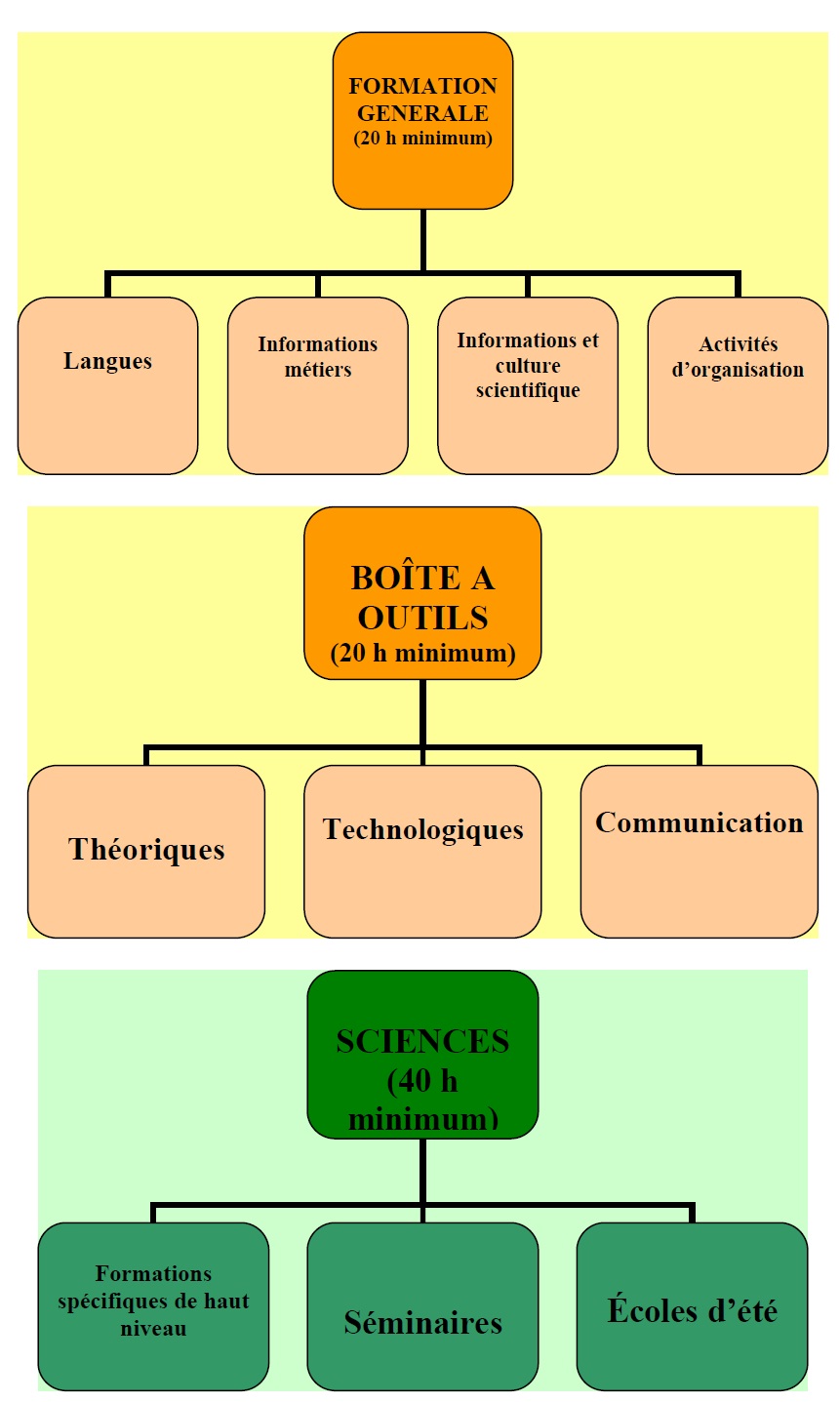 carte de formation
